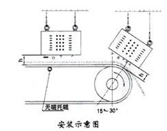 RCDA冷風懸掛式電磁除鐵器