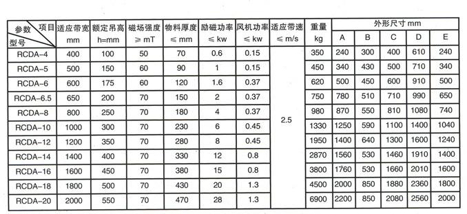 RCDA冷風懸掛式電磁除鐵器