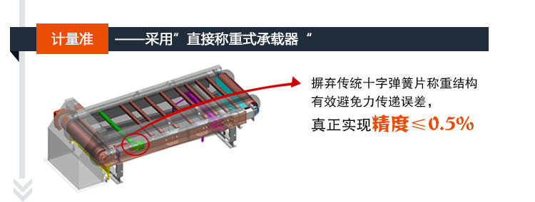 DEL/DEM定量給料機(jī)