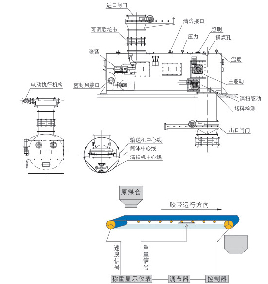 NJGC耐壓式稱重給煤機(jī)