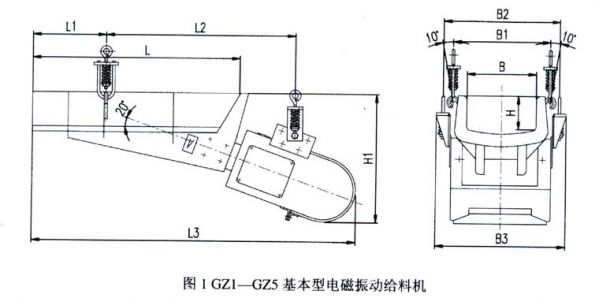 GZ電磁振動(dòng)給料機(jī)