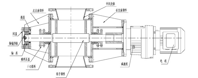 GY鋼性葉輪給料機(jī)