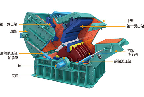 反擊式破碎機