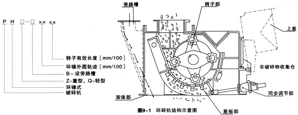 環(huán)錘式破碎機(jī)