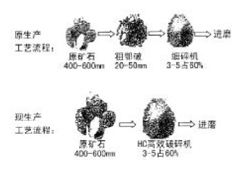 HC高效節(jié)能破碎機(jī)